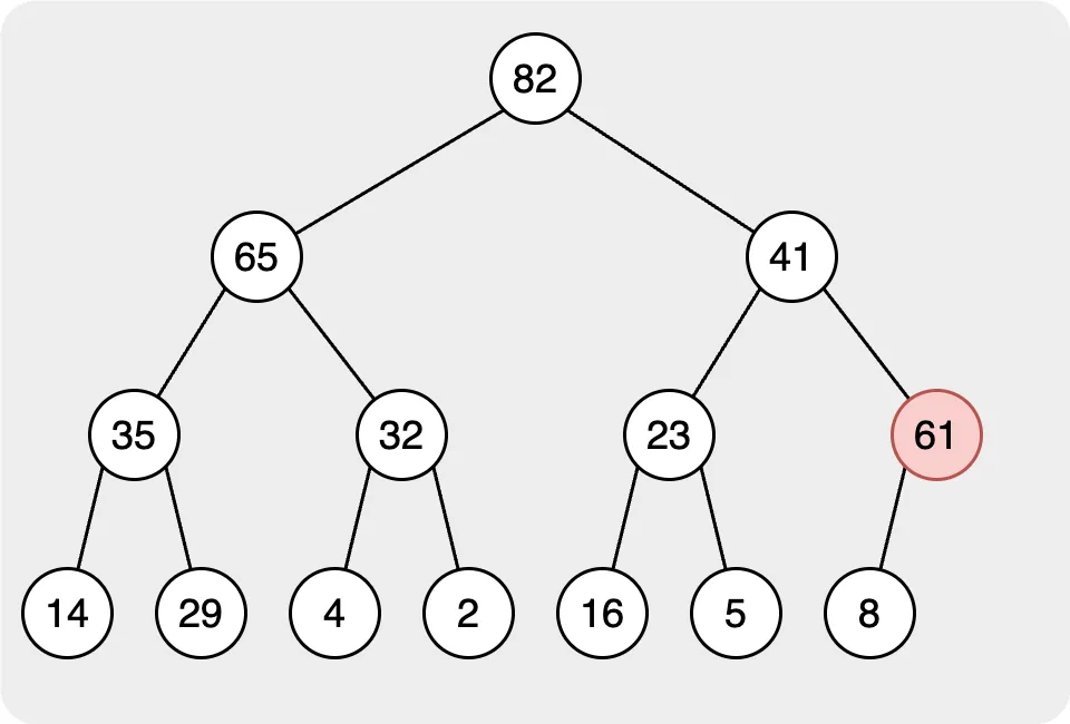 Compare and switch node 61 and 8