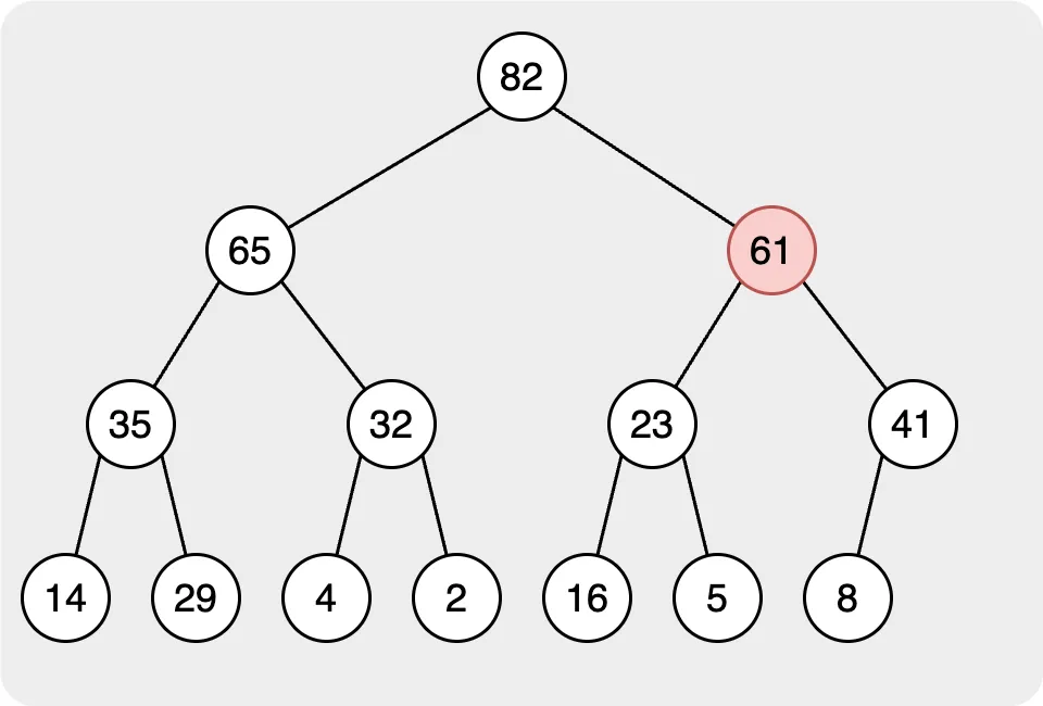 Compare and switch node 41 and 8