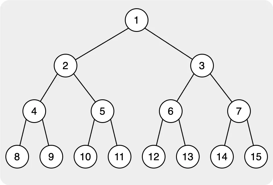 Index of the binary tree