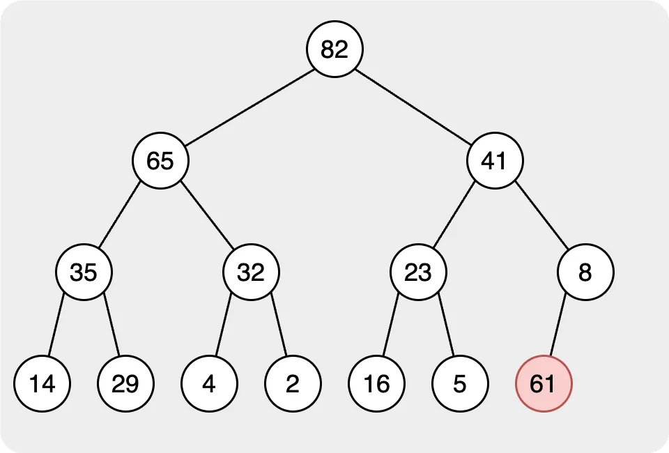 Insert node 61 into the heap