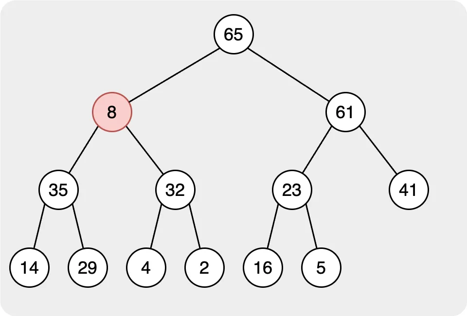 Swap node 65 and 8