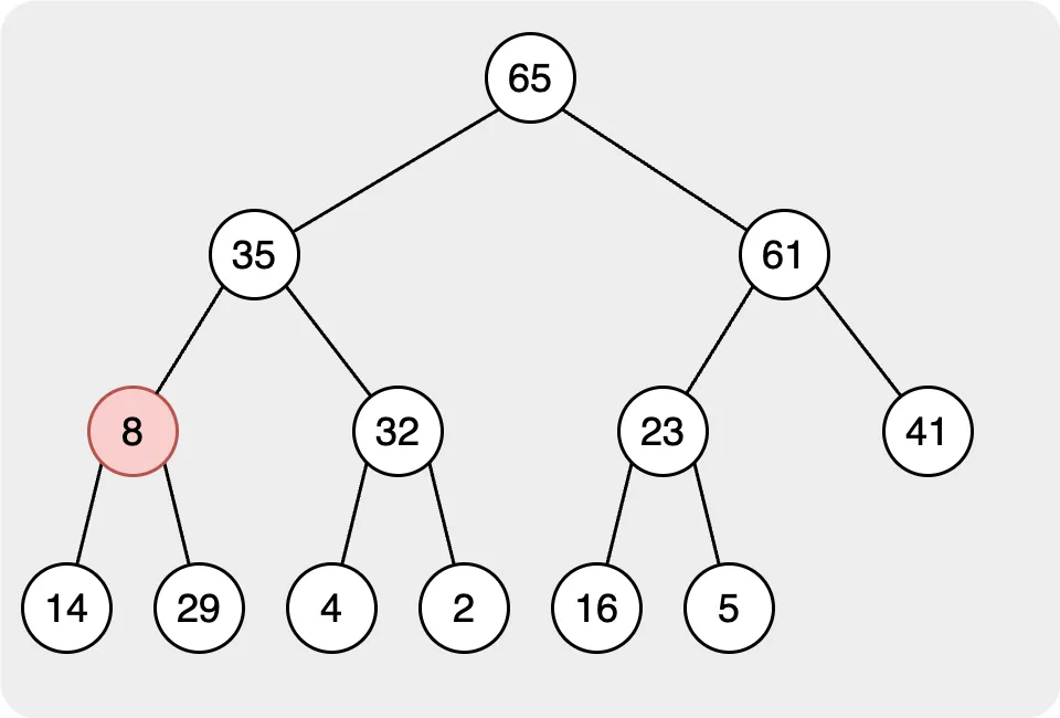 Swap node 35 and 8