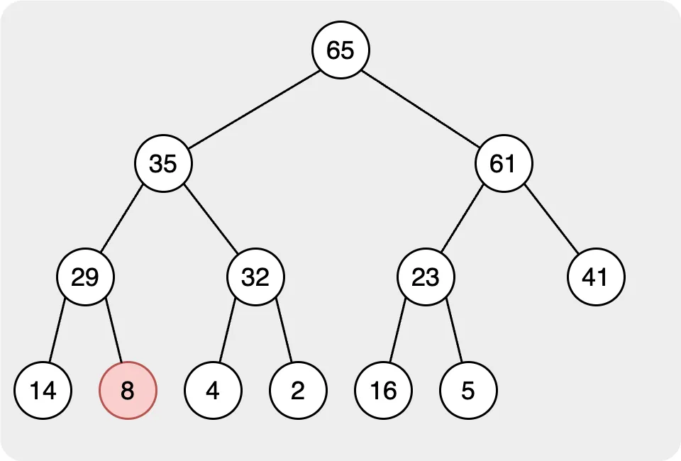 Swap node 29 and 8