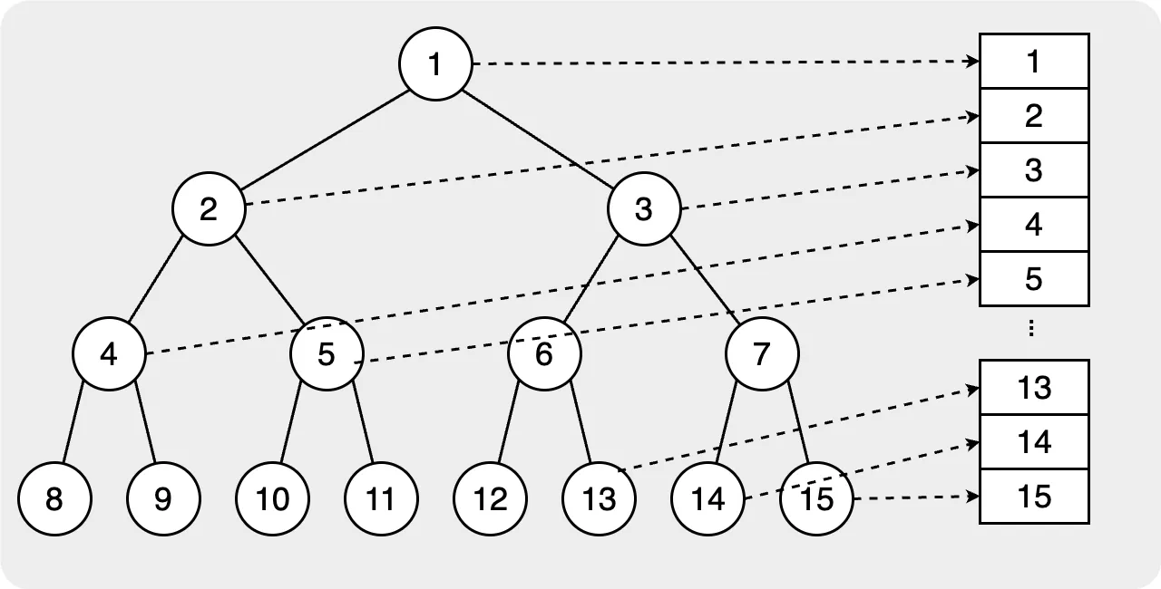 Change tree to vector